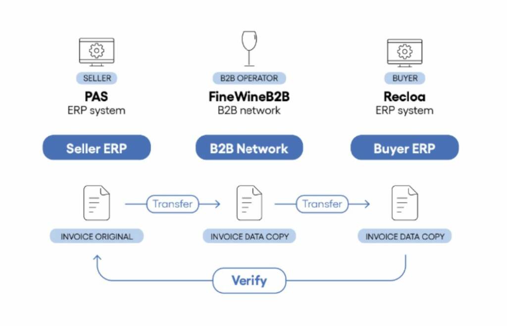 b2b network