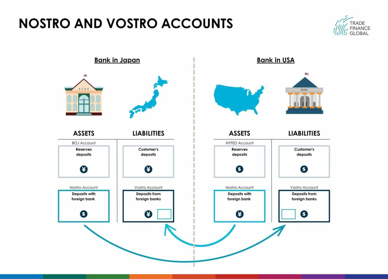 Correspondent Banking Relationships