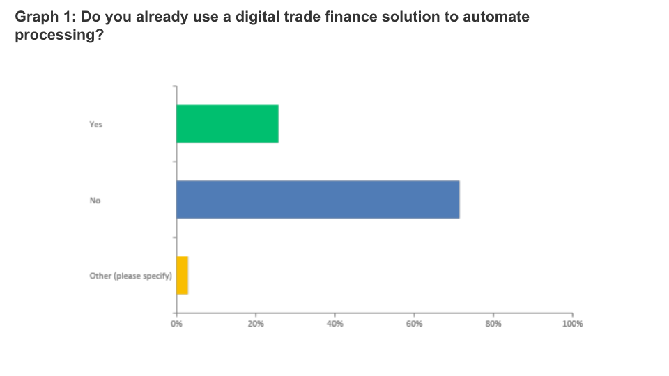 Graph 1