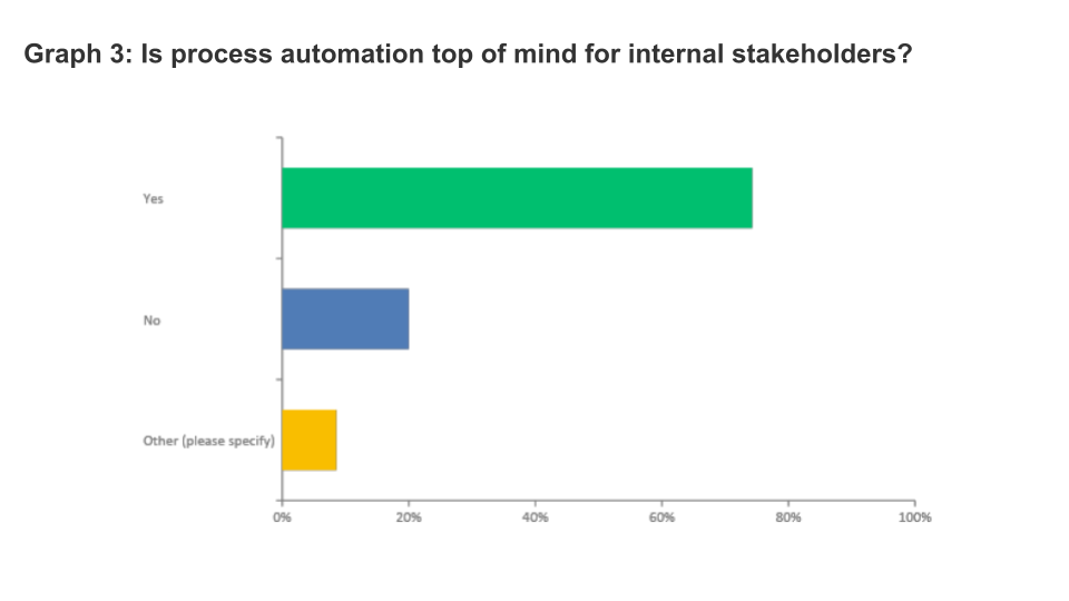 Graph 3