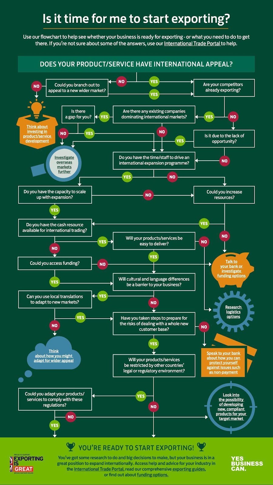 lloyds bank export guide for uk businesses