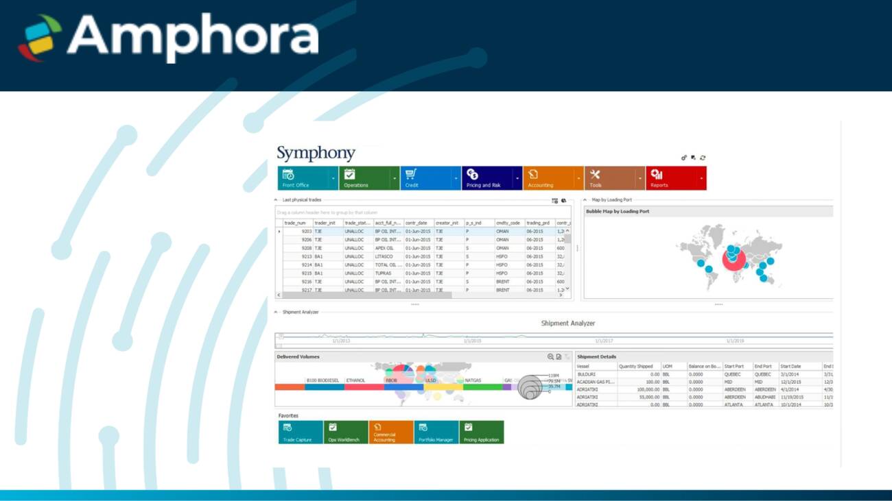 Amphora CTRM Software Dashboard