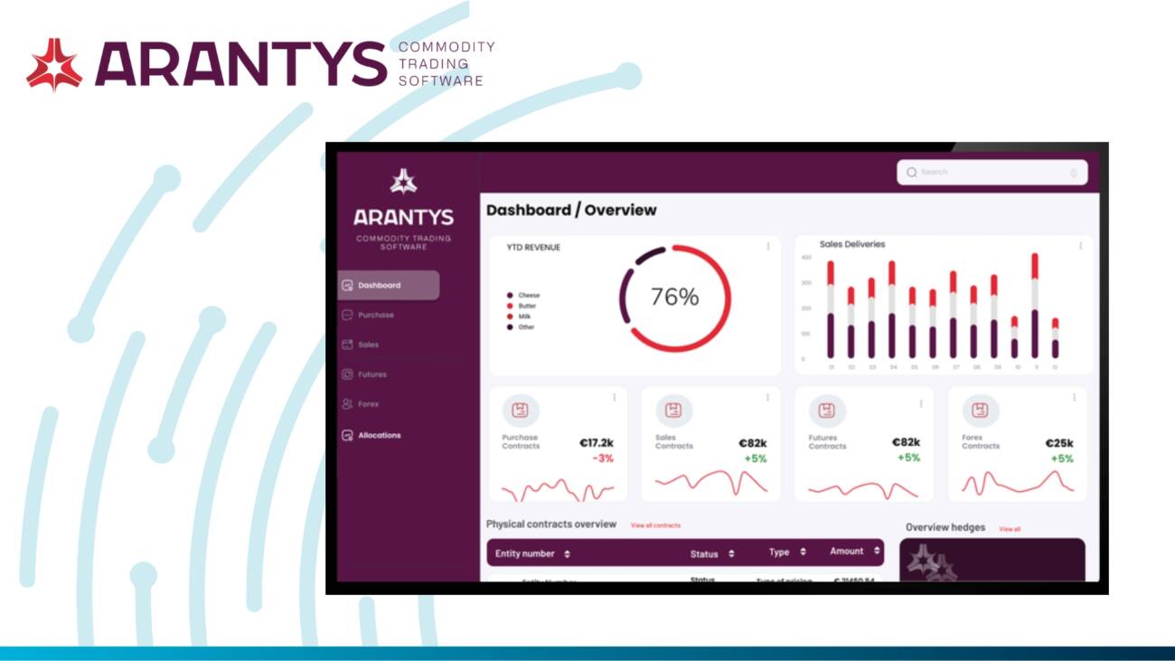 Arantys CTRM Software Dashboard