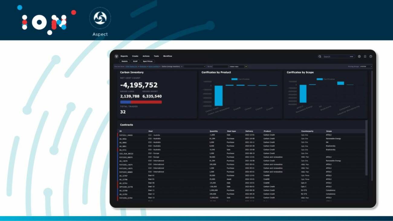 ION Aspect CTRM Software Dashboard