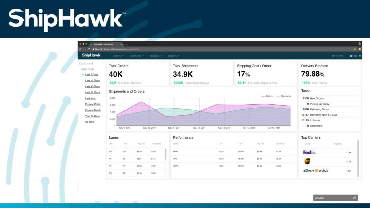 ShipHawk Shipping Management Software Dashboard