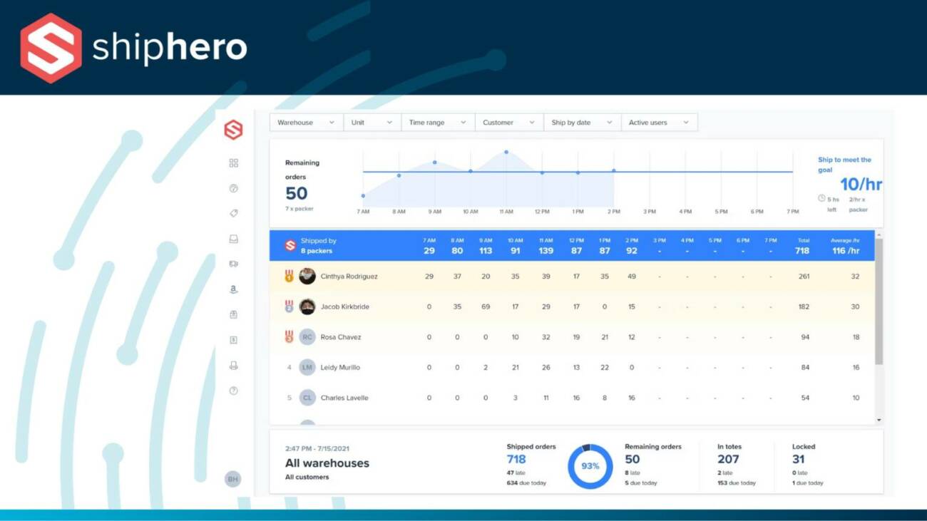 ShipHero Shipping Management Software Dashboard