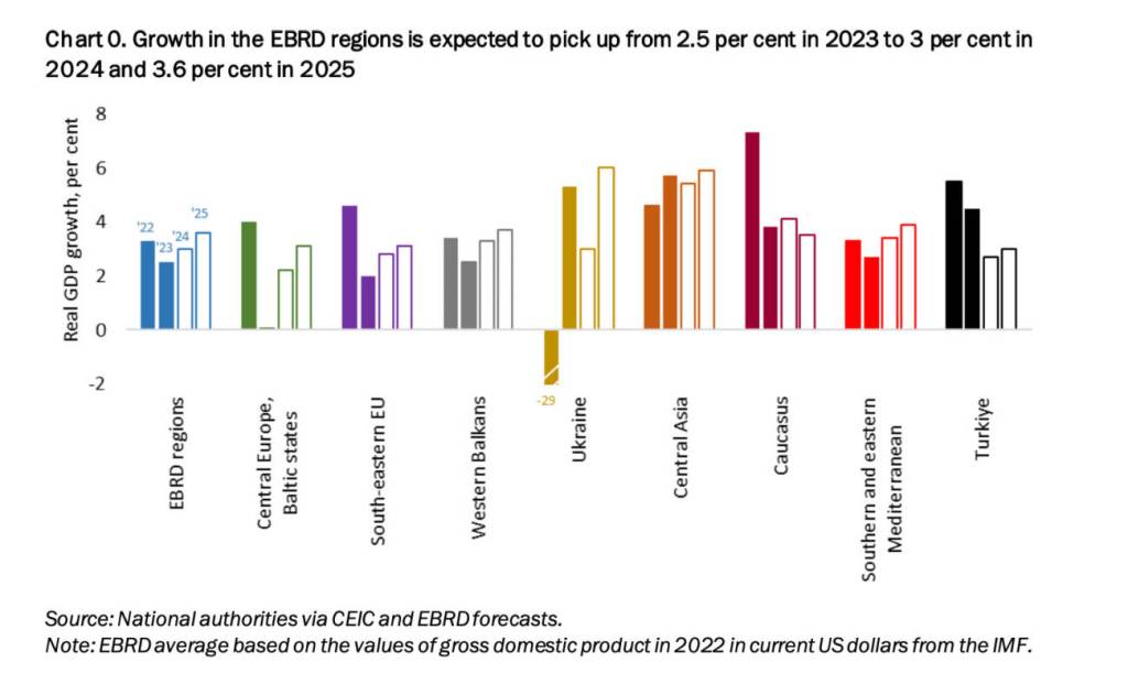 2024-Economic-Forecast-