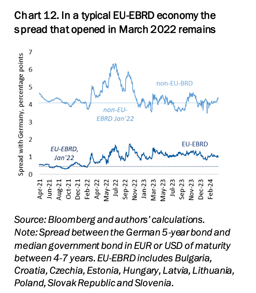 2024-Economic-Forecast