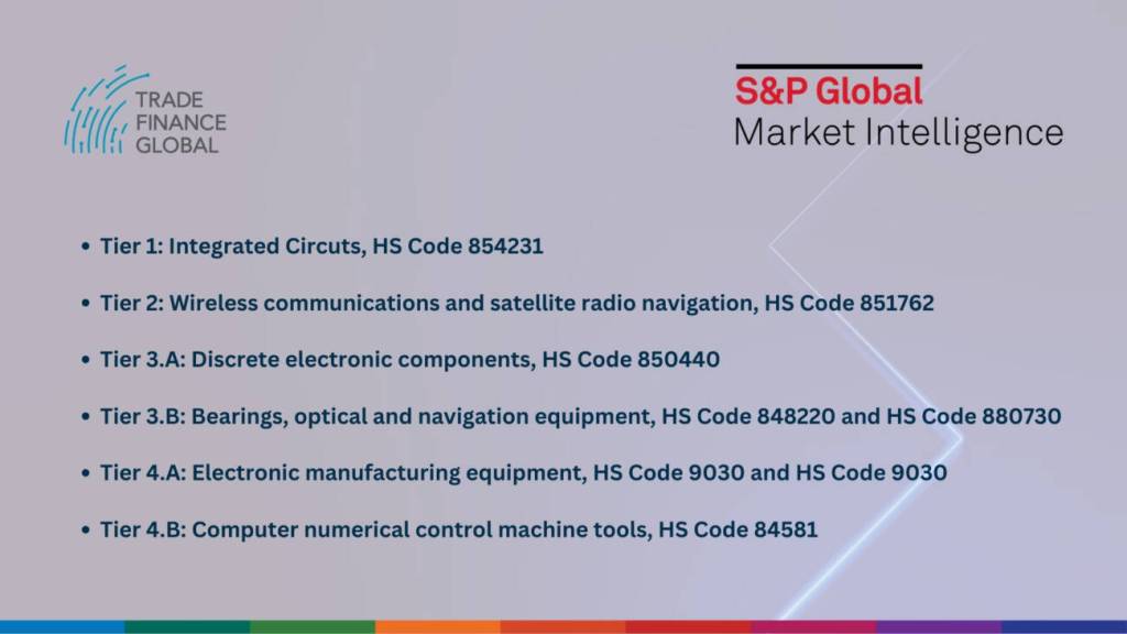 S&P Global Market Intelligence